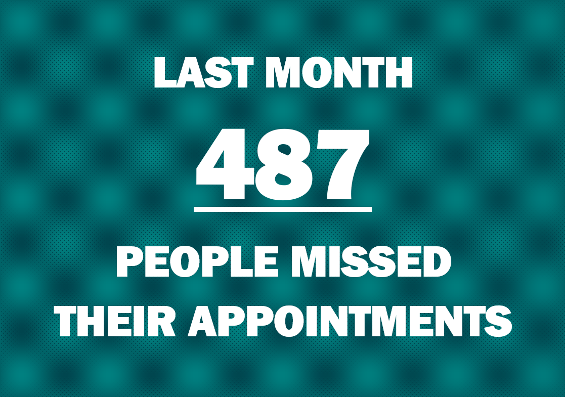 Last month we at the surgery had 487 missed appointments