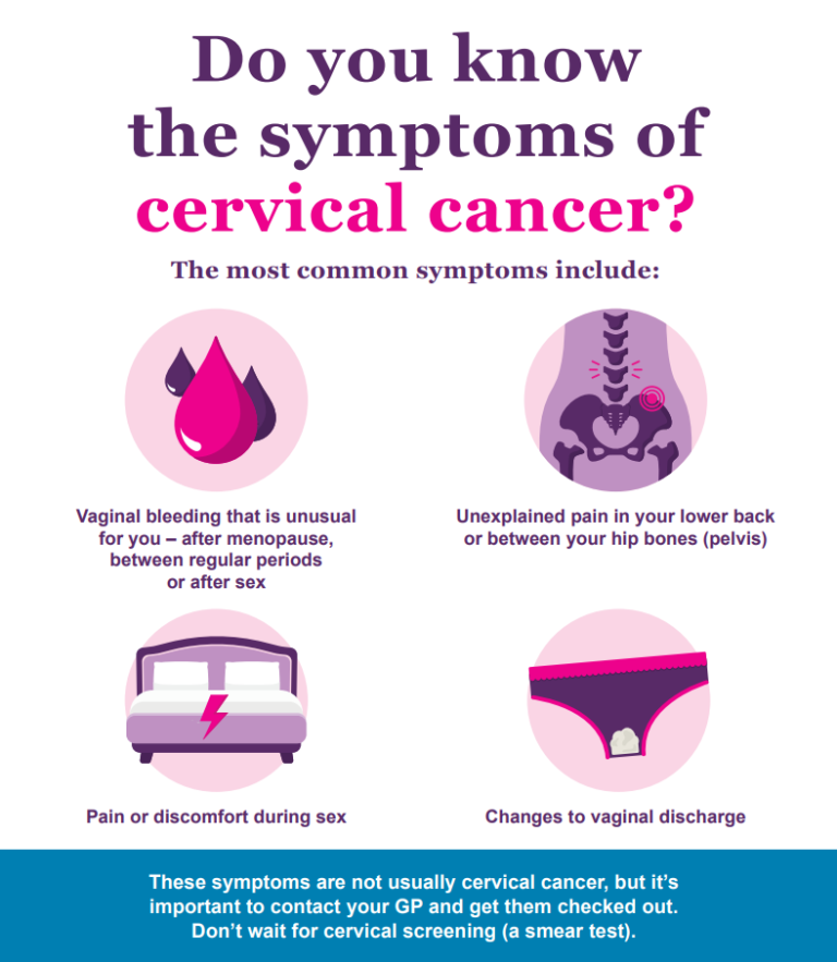 Do you know the symptoms of cervical cancer? Full text below
