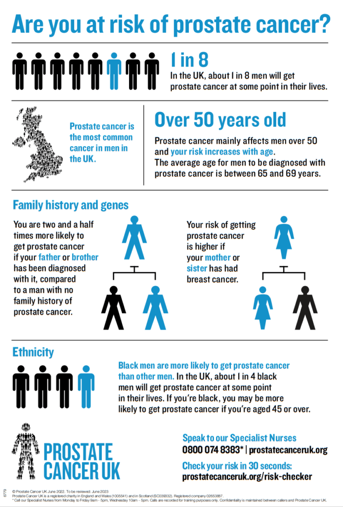 Are you at risk of prostate cancer? Full text below