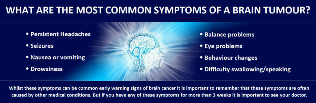 Common Symptoms of a Brain Tumour. Full text below